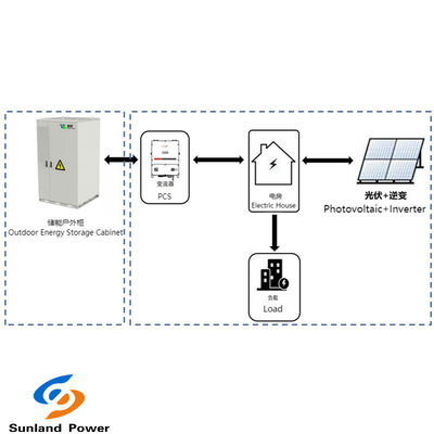 Almacenamiento de energía industrial y comercial 373KWH Sistema ESS CC con refrigeración líquida