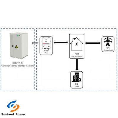 Almacenamiento de energía industrial y comercial 373KWH Sistema ESS CC con refrigeración líquida